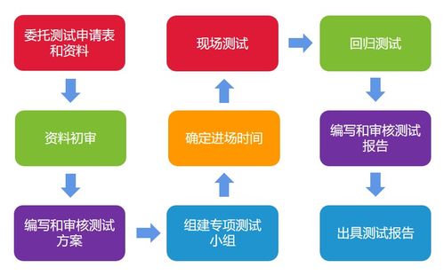 高質(zhì)量軟件服務(wù)測試報(bào)告的必備要素